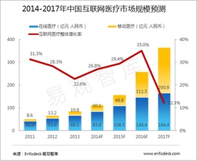 199it互聯網數據中心 引領數據行業與互聯網數據服務的發展