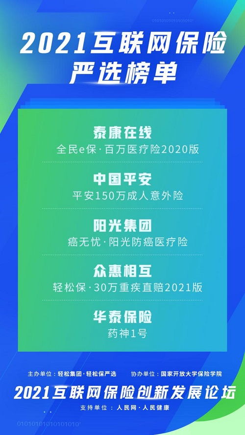 共筑健康未來 輕松集團(tuán)攜手人民健康舉辦互聯(lián)網(wǎng)創(chuàng)新發(fā)展論壇，驅(qū)動保險(xiǎn)科技與數(shù)據(jù)服務(wù)新變革